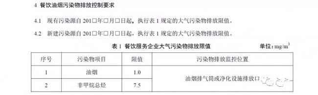 遼寧：《飲食業(yè)油煙排放標(biāo)準(zhǔn)》.jpg