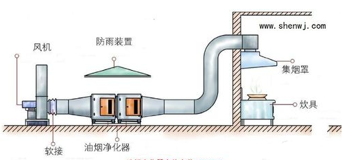 室外低空安裝示意圖一