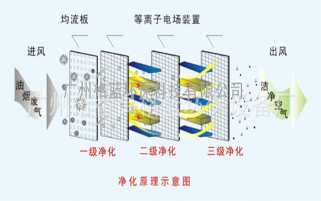 靜電原理圖