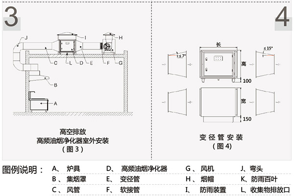 油煙凈化器雙高壓接線圖